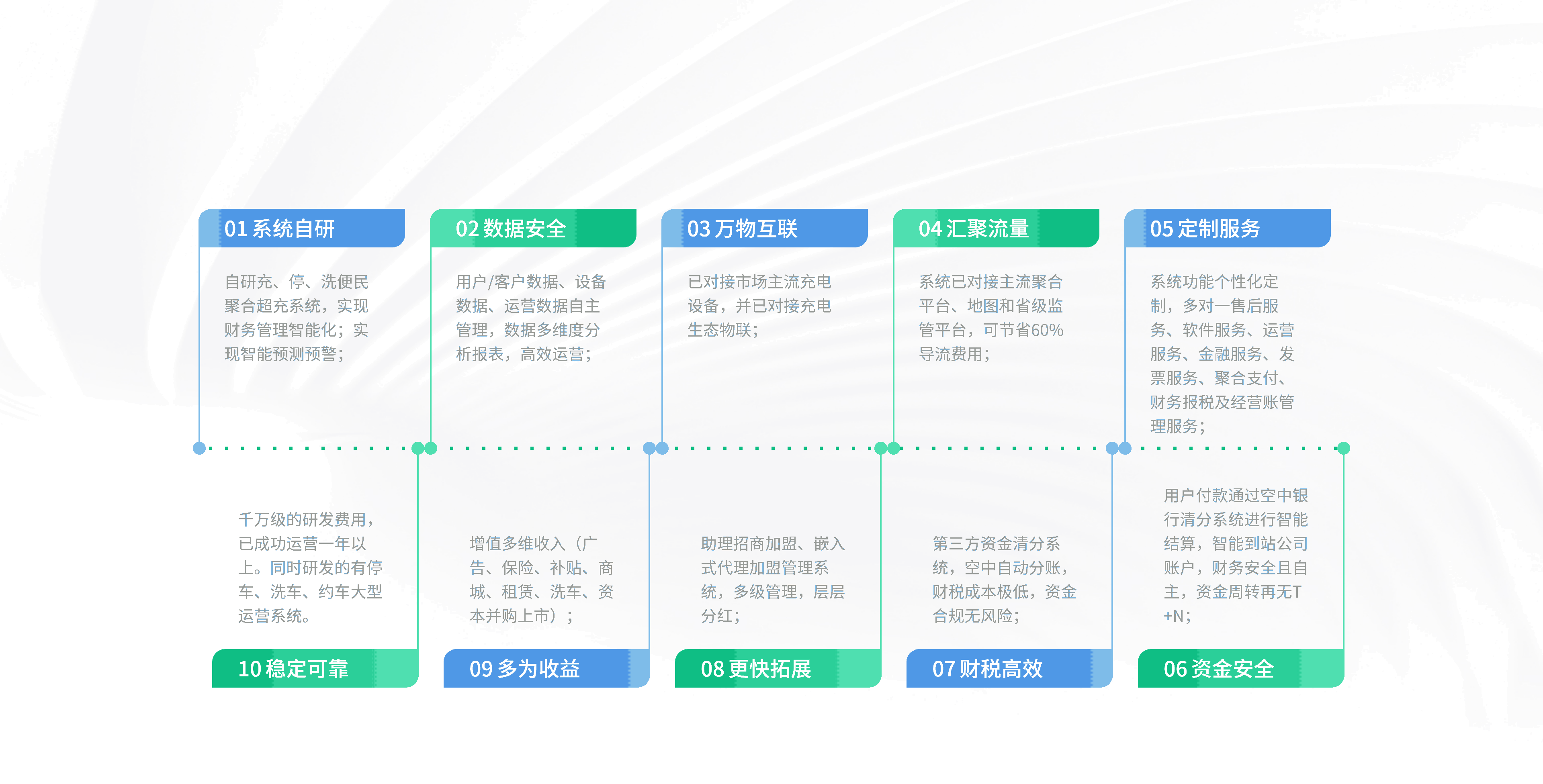 选择我们的理由