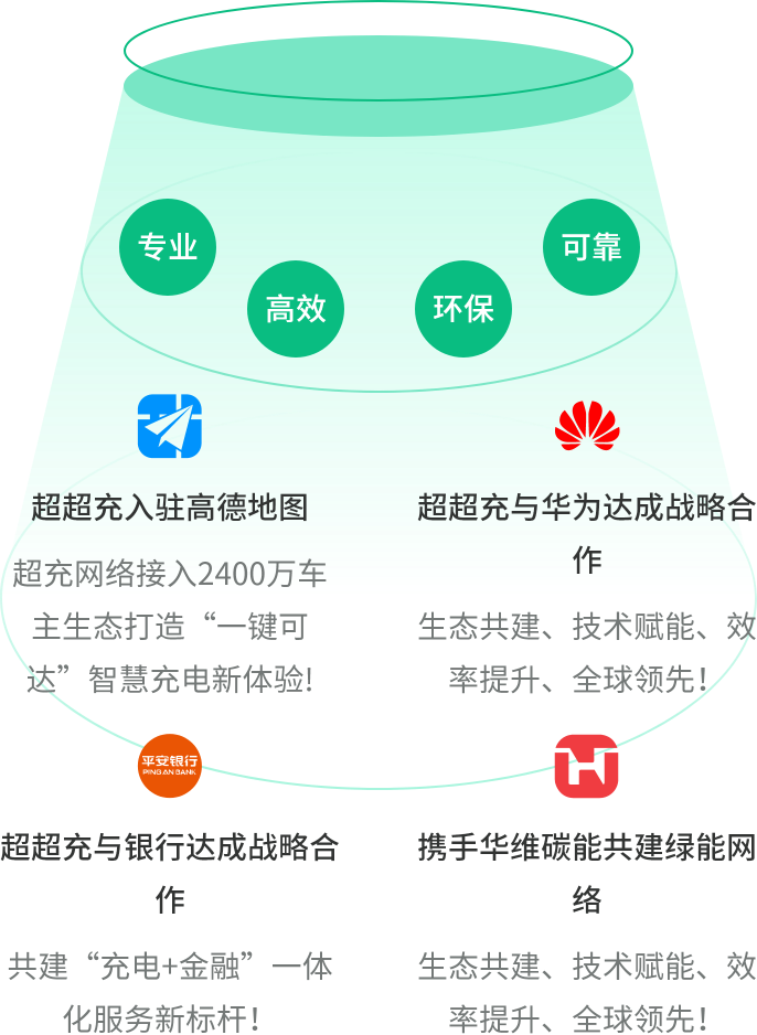 超超充-生态伙伴