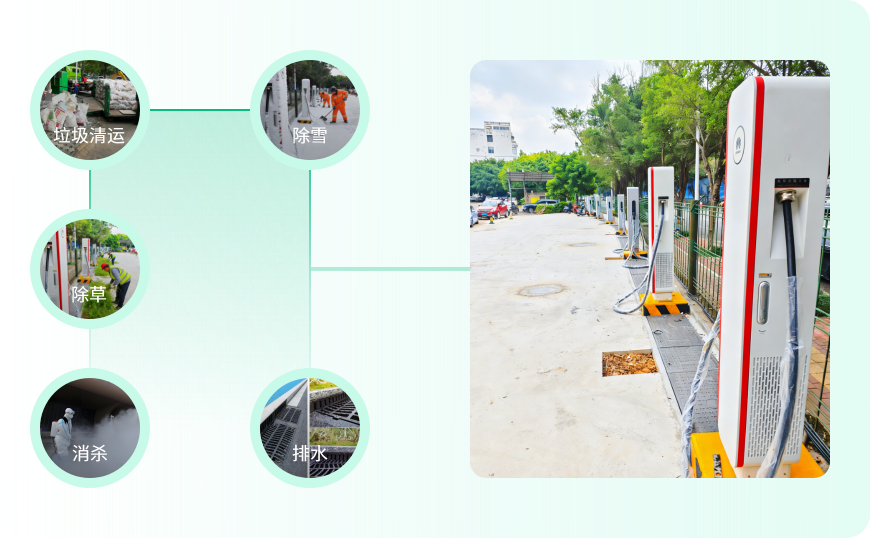 超超充-场站维护