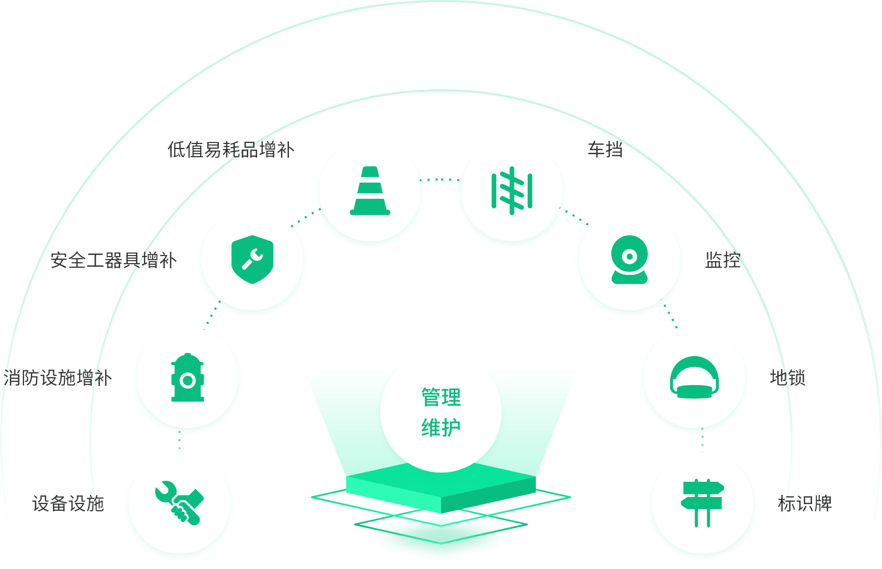 超超充-附属设施管理与维护