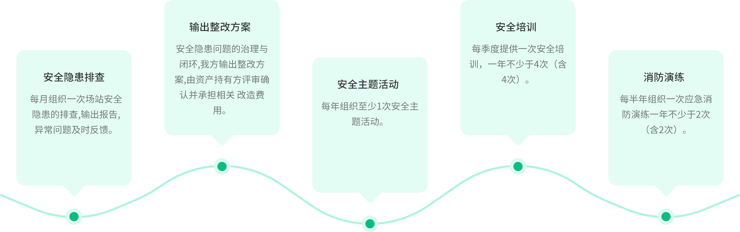 超超充-安全流程