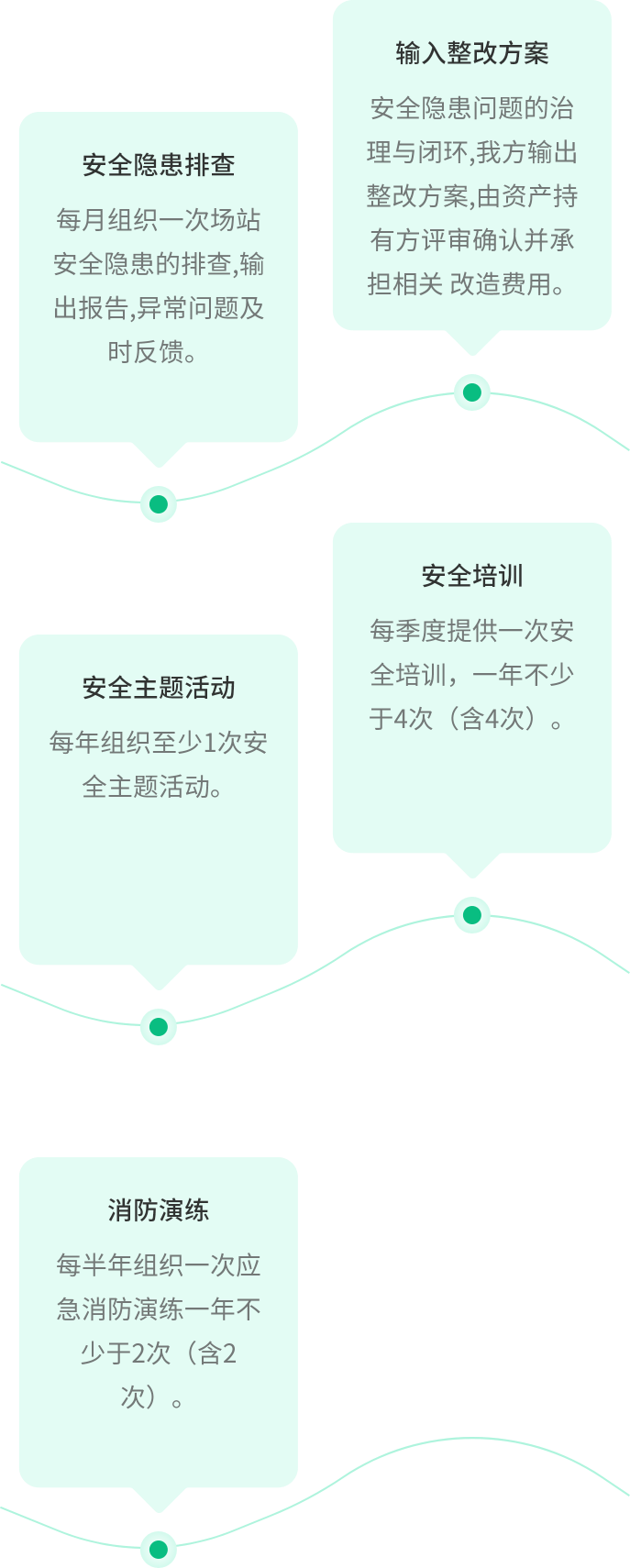 超超充-安全流程